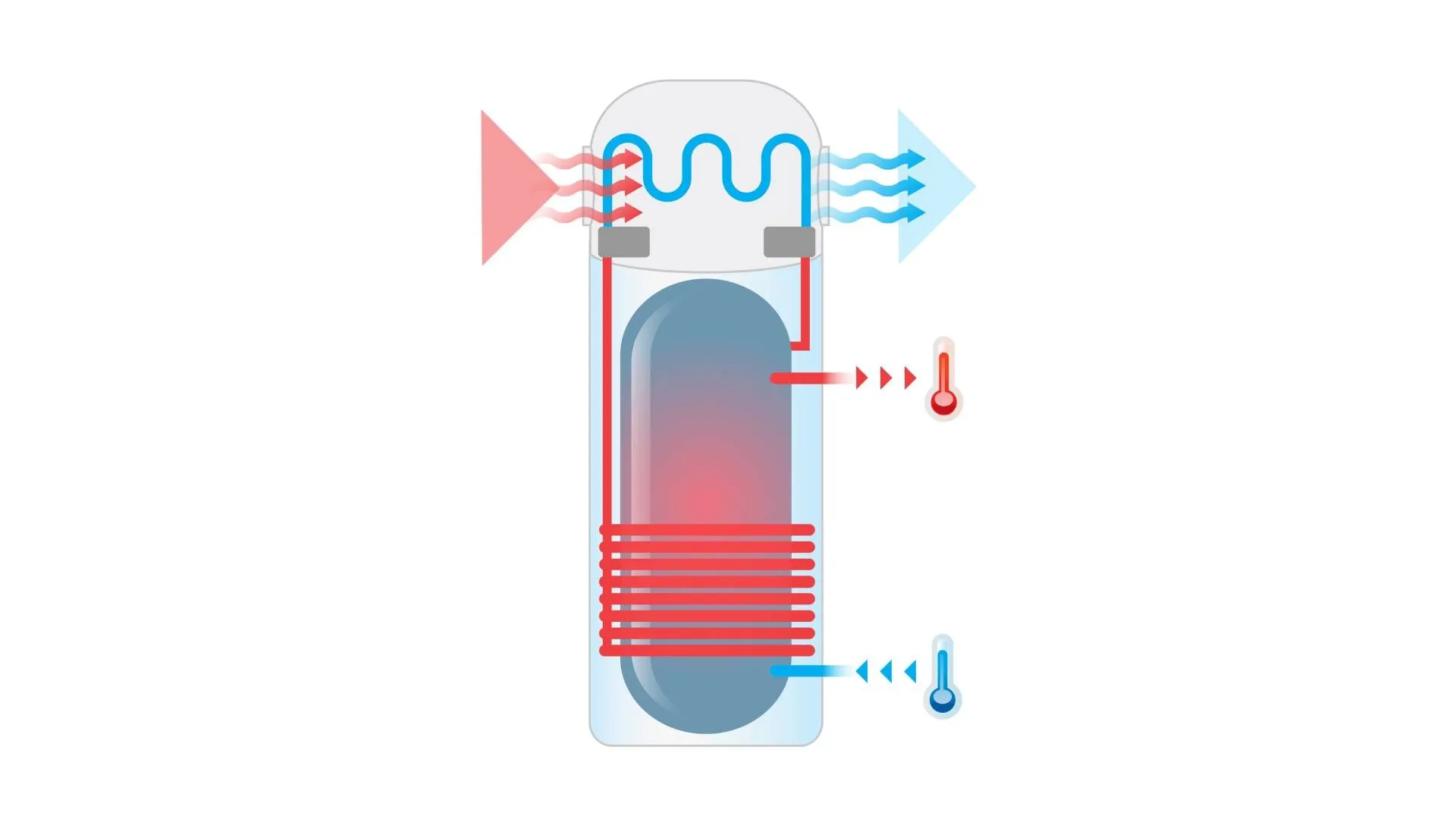 Chauffe-Eau Thermodynamique Ales | ServiPlus